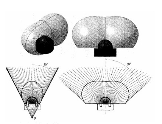圖3 自由曲面透鏡