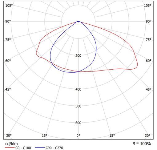 ߶30W50W60Wled·ģM